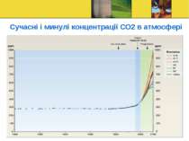 Сучасні і минулі концентрації СО2 в атмосфері