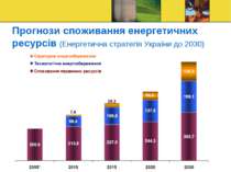 Прогнози споживання енергетичних ресурсів (Енергетична стратегія України до 2...