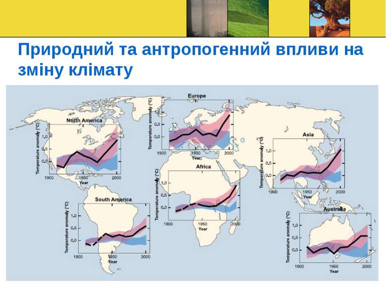 Природний та антропогенний впливи на зміну клімату