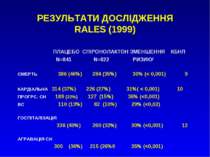 РЕЗУЛЬТАТИ ДОСЛІДЖЕННЯ RALES (1999) ПЛАЦЕБО СПІРОНОЛАКТОН ЗМЕНШЕННЯ КБНЛ N=84...