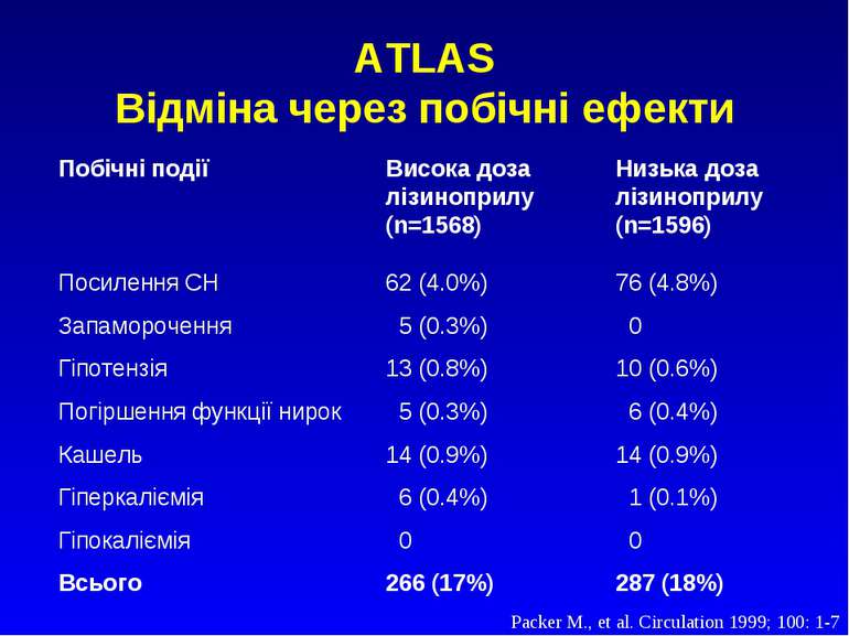 ATLAS Відміна через побічні ефекти Побічні події Висока доза Низька доза лізи...