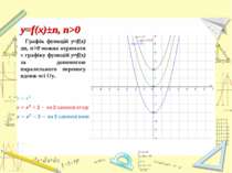 Графік функцій y=f(x)±n, n>0 можна отримати з графіку функцій y=f(x) за допом...