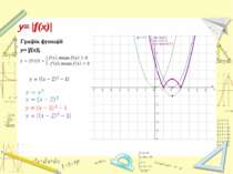 Графік функцій y= |f(x)|, y= |f(x)|