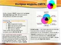 Колірна модель CMYK Колір у моделі CMYK задається чотирма числами від 0 до 10...