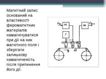 Магнітний запис оснований на властивості феромагнітних матеріалів намагнічува...