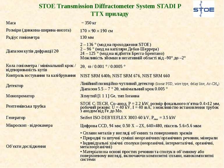 STOE Transmission Diffractometer System STADI P ТТХ приладу Маса ~ 350 кг Роз...