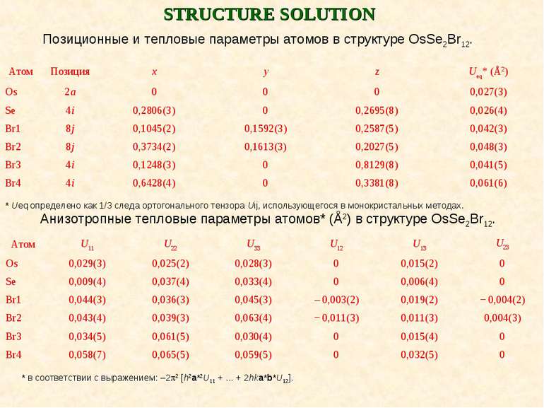 STRUCTURE SOLUTION Позиционные и тепловые параметры атомов в структуре OsSe2B...