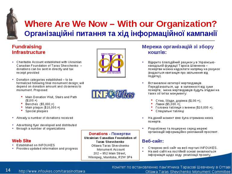 Where Are We Now – With our Organization? Організаційні питання та хід інформ...