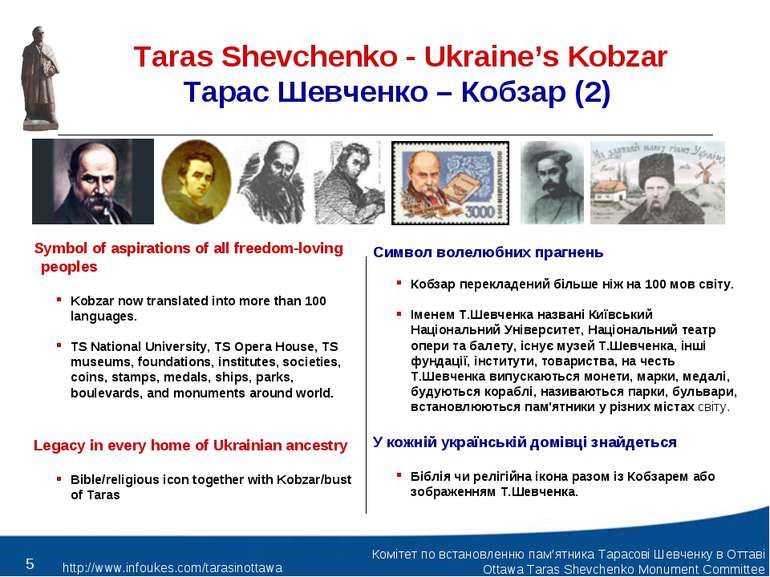 Taras Shevchenko - Ukraine’s Kobzar Тарас Шевченко – Кобзар (2) Symbol of asp...