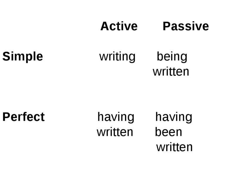 Active Passive Simple writing being written Perfect having having written bee...