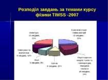 Розподіл завдань за темами курсу фізики TIMSS -2007