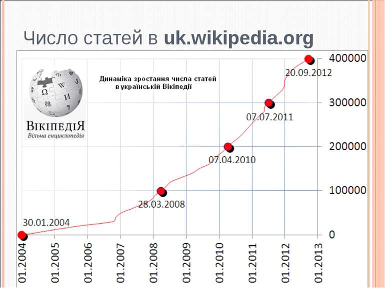 Число статей в uk.wikipedia.org 4 http://apitu.org.ua