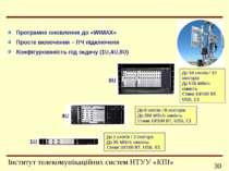 Програмне оновлення до «WiMAX» Просте включення – ПЧ підключеня Конфігуровані...