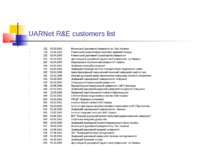 UARNet R&E customers list 112 01.01.2001 Волинський державний університет ім....