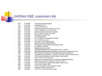 UARNet R&E customers list 2124 01.11.2000 Українська академія друкарства 2211...