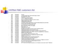 UARNet R&E customers list 4482 28.05.2002 СШ № 9 4490 30.05.2002 Західний нау...