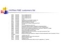 UARNet R&E customers list 100202 08.09.2003 Загально освітня школа № 2 100203...