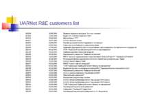 UARNet R&E customers list 101536 15.05.2004 Приватнє підприємство-фірма "Інст...