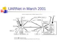 UARNet in March 2001