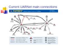 Current UARNet main connections