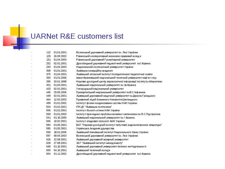 UARNet R&E customers list 112 01.01.2001 Волинський державний університет ім....