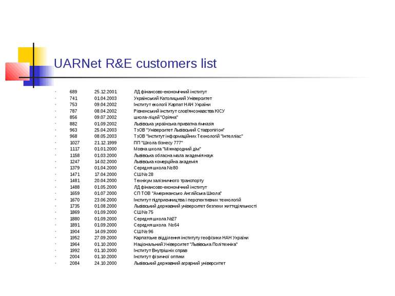 UARNet R&E customers list 689 25.12.2001 ЛД фінансово-економічний інститут 74...