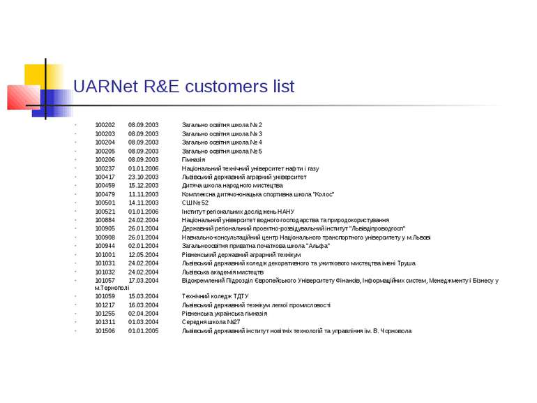 UARNet R&E customers list 100202 08.09.2003 Загально освітня школа № 2 100203...