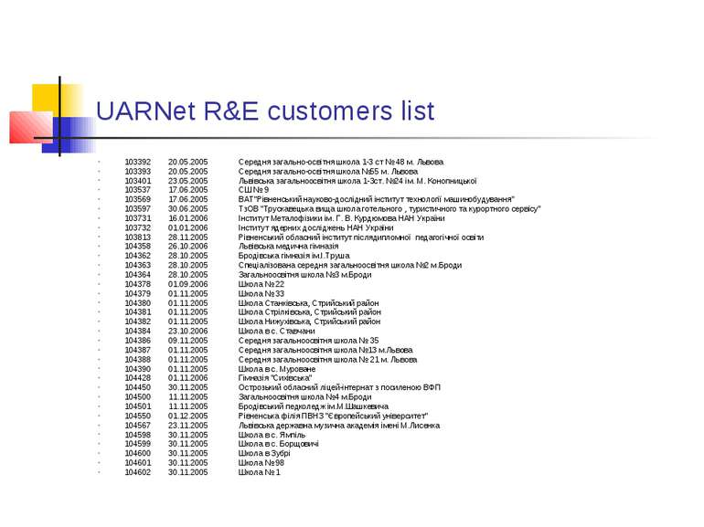UARNet R&E customers list 103392 20.05.2005 Середня загально-освітня школа 1-...