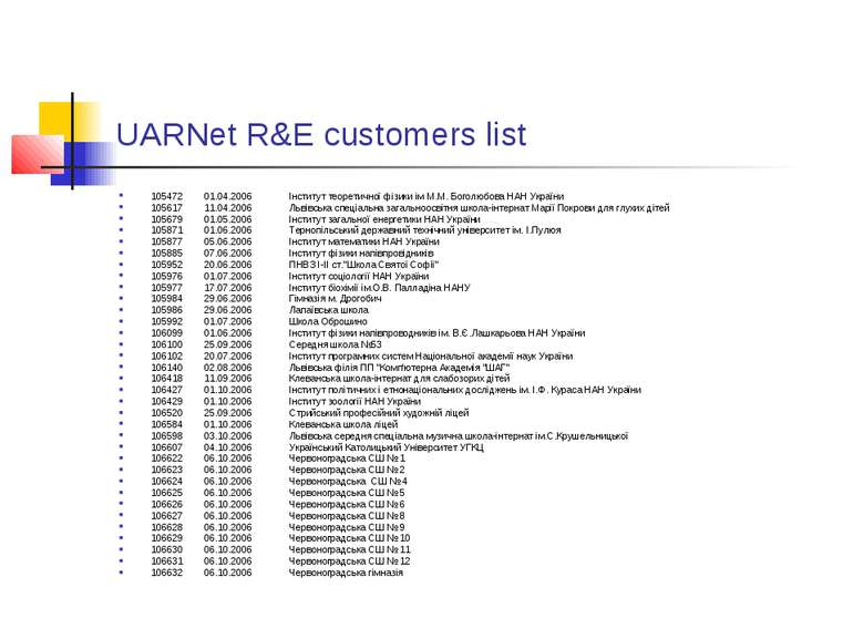 UARNet R&E customers list 105472 01.04.2006 Інститут теоретичної фізики ім М....