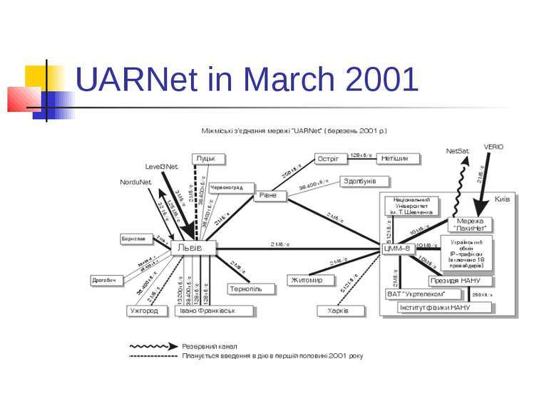 UARNet in March 2001