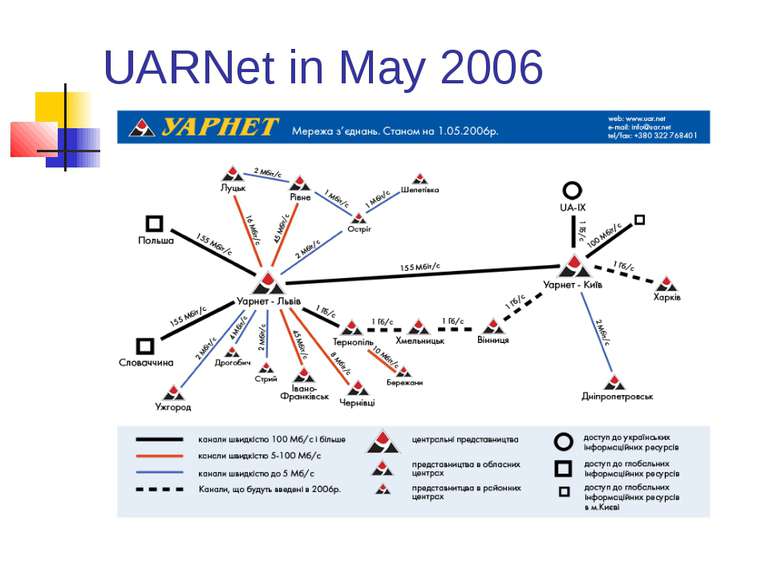 UARNet in May 2006