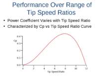 Performance Over Range of Tip Speed Ratios Power Coefficient Varies with Tip ...
