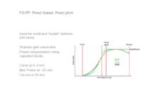 FS-FP: Fixed Speed, Fixed pitch Used for small and ”simple” turbines (old one...