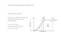 VS-VP: Variable Speed, Variable Pitch Used for large turbines Frequency conve...