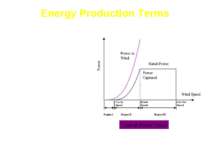 Energy Production Terms Power in the Wind = 1/2 AV3 Betz Limit - 59% Max Powe...