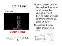 Betz Limit Betz Limit Rotor Wake Rotor Disc All wind power cannot be captured...