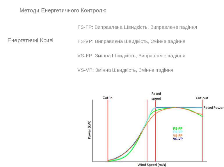 Енергетичні Криві FS-FP: Виправлена Швидкість, Виправлене падіння FS-VP: Випр...