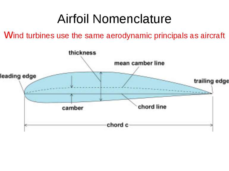 Airfoil Nomenclature wind turbines use the same aerodynamic principals as air...
