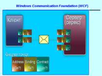 Windows Communication Foundation (WCF) WCF