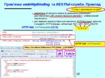 Прив’язка webHttpBinding та RESTful-служби. Приклад db table HTTP Get. UriTem...