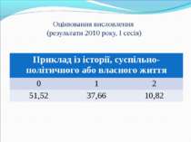 Оцінювання висловлення (результати 2010 року, I сесія) Приклад із історії, су...