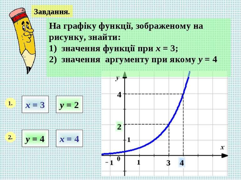 Завдання. На графіку функції, зображеному на рисунку, знайти: 1) значення фун...