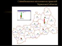 Співвідношення населення на прикладі Черкаської області