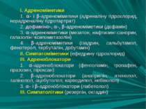 І. Адреноміметики 1. - і -адреноміметики (адреналіну гідрохлорид, норадреналі...