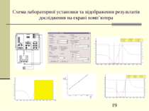 Схема лабораторної установки та відображення результатів дослідження на екран...