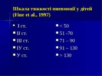 Шкала тяжкості пневмонії у дітей (Fine et al., 1997) І ст. ІІ ст. ІІІ ст. ІУ ...