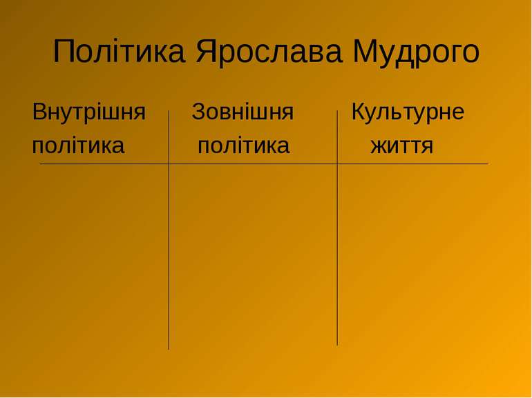 Політика Ярослава Мудрого Внутрішня Зовнішня Культурне політика політика життя