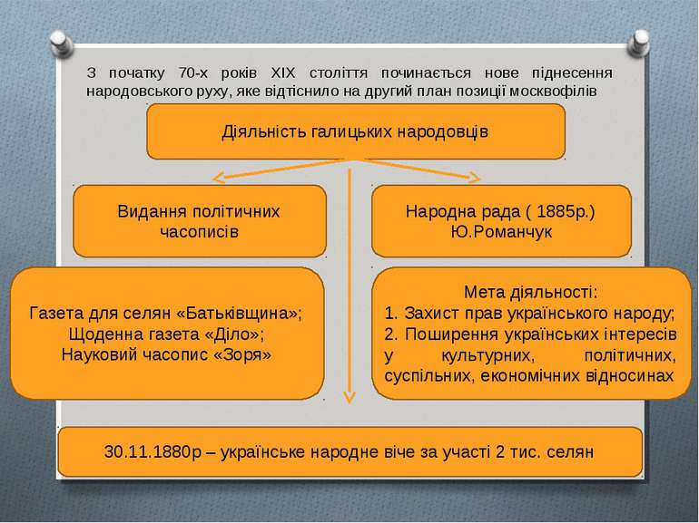 Реферат: Український національно-політичний рух 17-19 ст