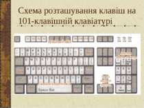 Схема розташування клавіш на 101-клавішній клавіатурі