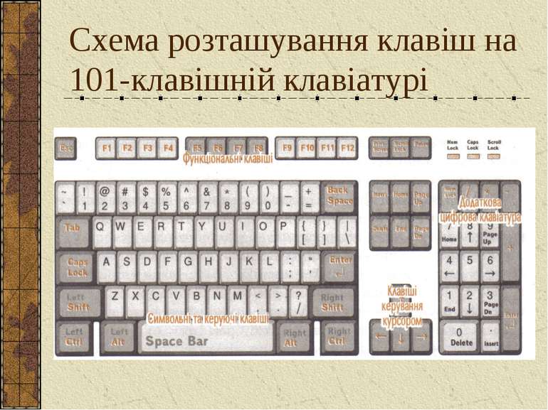 Схема розташування клавіш на 101-клавішній клавіатурі